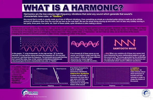 harmonics-11x17_V2
