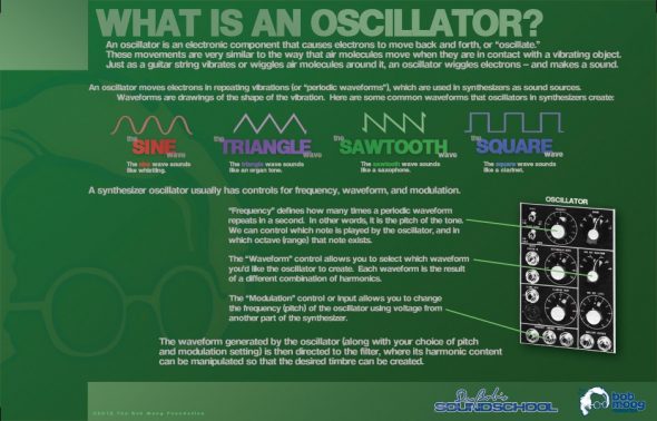 oscillators9401